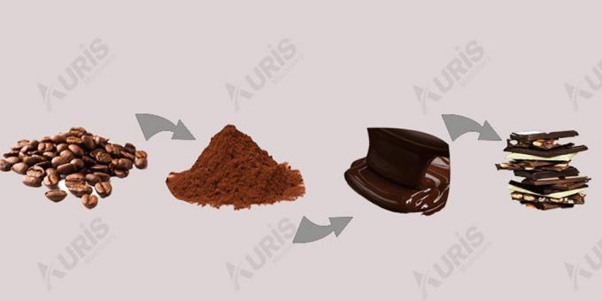 50L ، 500L ، 000L الشوكولاته Conche ماكينة صنع الشوكولاته الشوكولاته 6